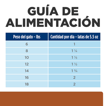 Alimento Para Perro Hills Prescription Diet k/d Kidney Care Humedo Pollo