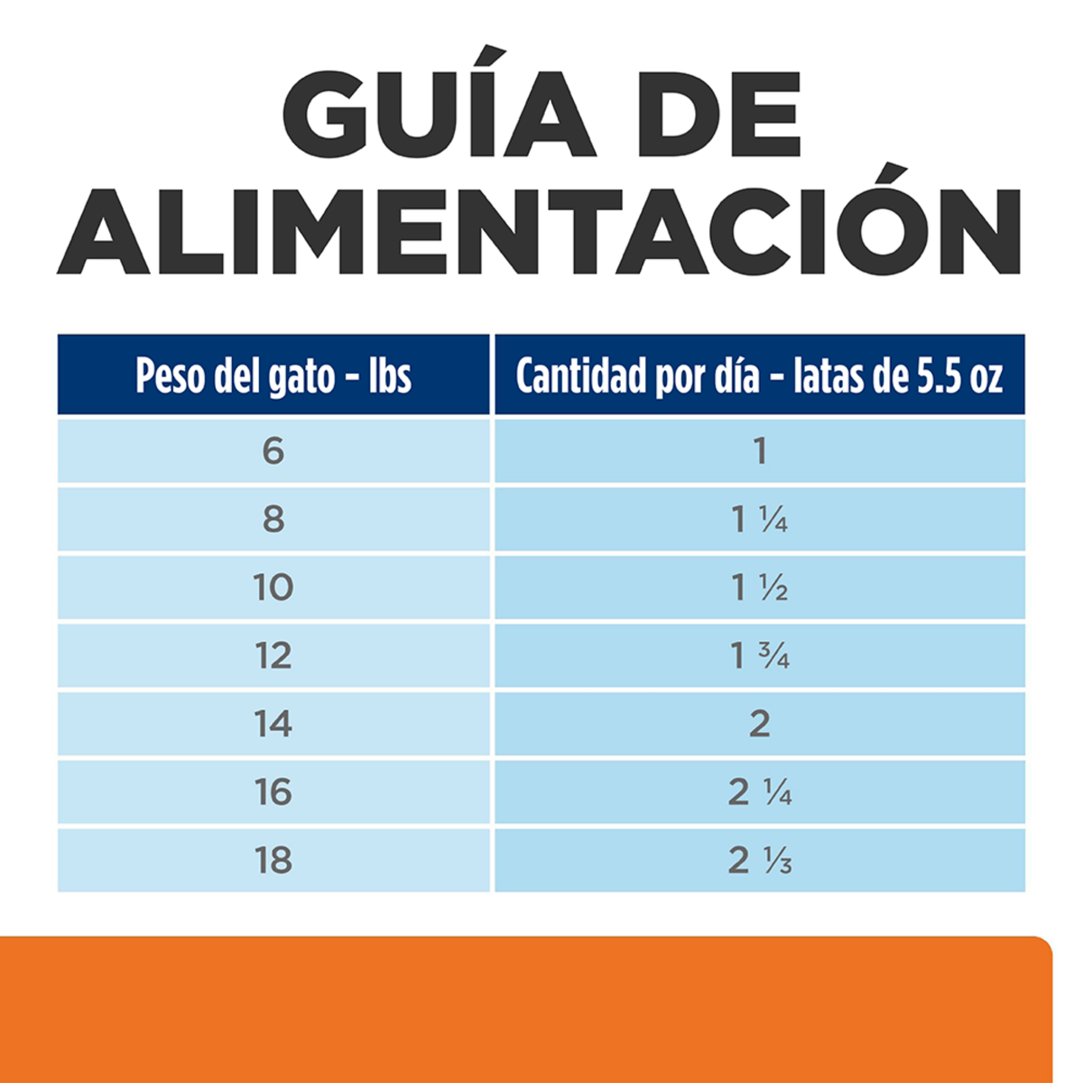 Alimento Para Gato Hills Prescription Diet c/d Multicare Urinary Care Humedo Pollo